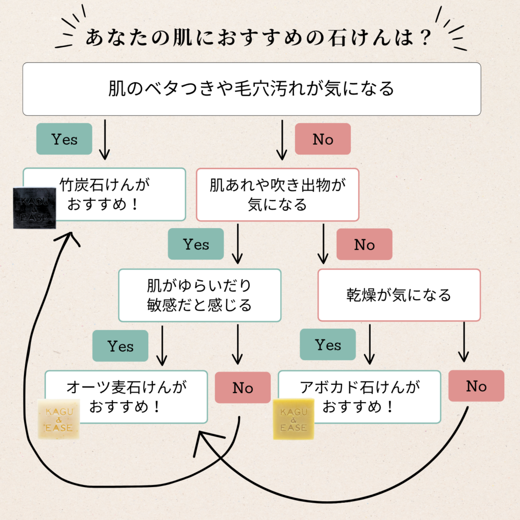 アロマソープ ミニサイズ 3種セット 20g×3種 爽-SOU-・華-HANA-・煌-KIRA 3つの香りのセット ギフト お試し オーガニック精油ブレンド 16 おすすめ石けん診断