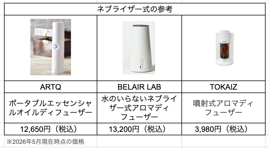 ネブライザー式