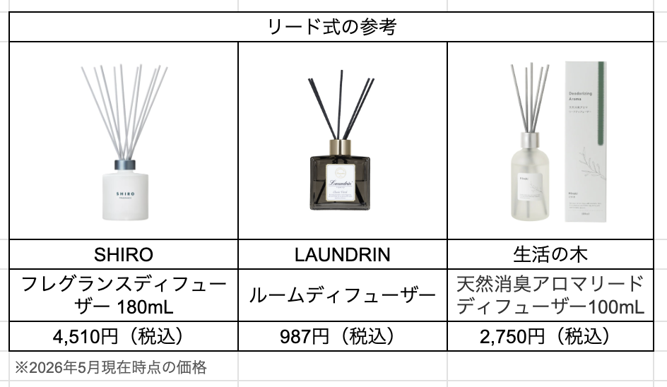 リード式