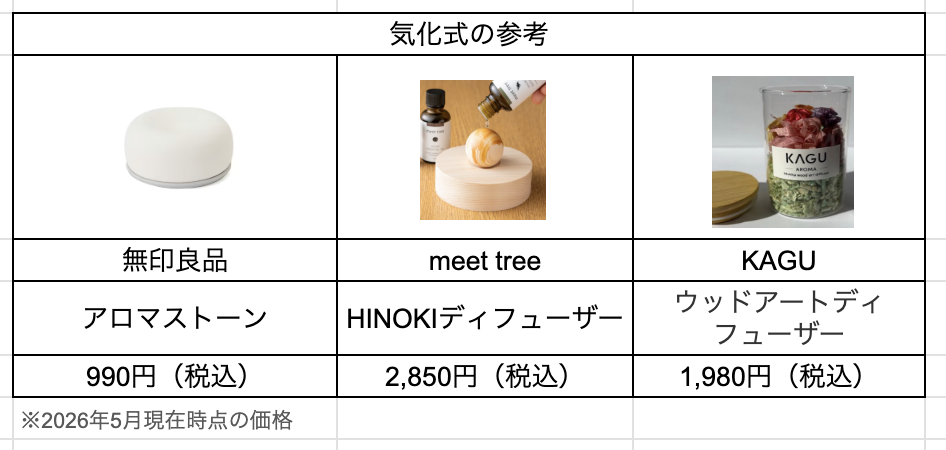 気化式