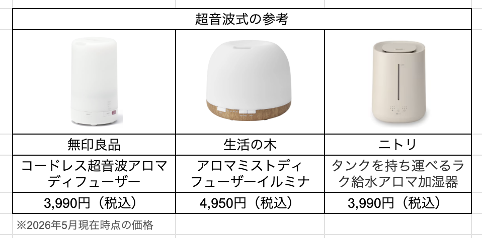 超音波式