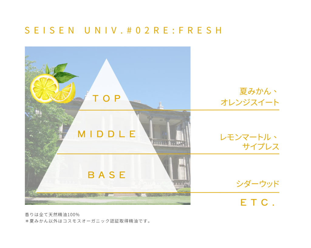 ルームフレグランス アロマスプレー SEISEN Uiv. #02 RE:FRESH 30mL オーガニック精油ブレンド 7 8